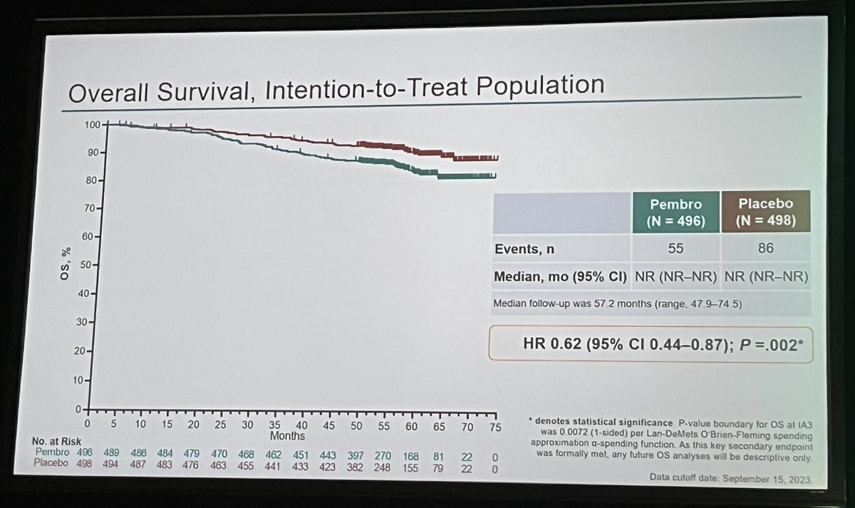 OncHahn's tweet photo. Adjuvant pembro for 1y convincingly improved OS for RCC, @DrChoueiri. Adj nivo for 6m didn’t meet DFS endpoint, @motzermd, inconclusive HR. I’ll be using adj pembro after shared-decision with pts at high-risk for recurrence per @PavlosMsaouel https://t.co/emb1oQUnsV