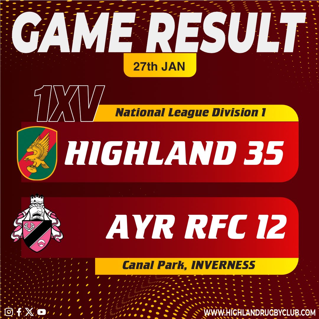 That’s 3 cards two for Highland and one for Ayr. 
Ayr on the attack just outside the Highland 22. They knock on and that ends the game at Canal Park
FULL TIME 
<a href="/HighlandRFC/">Highland Rugby Club 🦅</a>  35-12 <a href="/OfficialAyrRFC/">Ayr RFC</a>