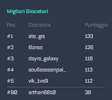 Arthan88's tweet photo. @GisMarzo Però è facile vincere quando sbusti Kikis, Faker e Keria u.u fallo con Pippo, Pluto e Paperino https://t.co/s7G0B1lMuo
