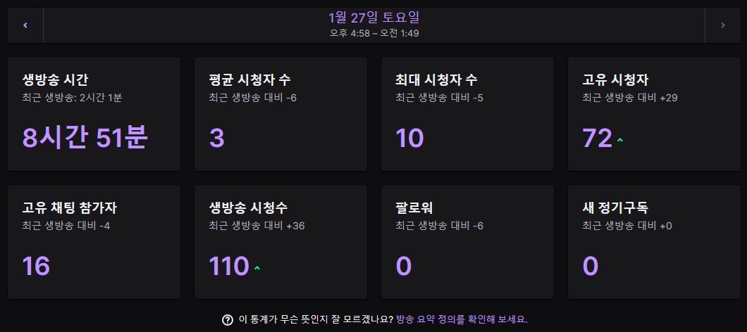 [ 방송요약 ]
5차까지 간 오늘의 리썰 컴퍼니 합방... ㅎㅋㅋ