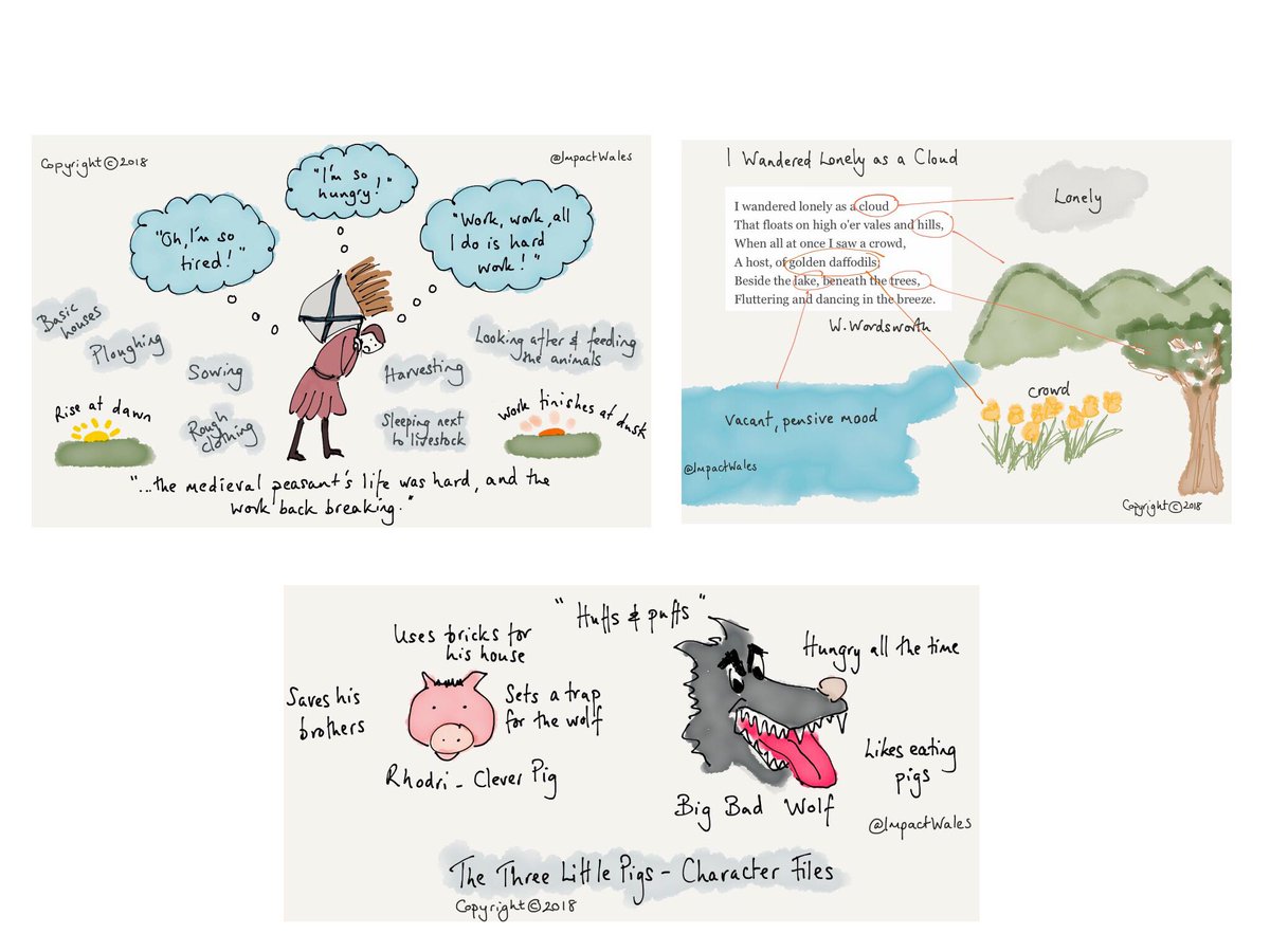 Representing your understanding of a text through illustration or visuals not only creates a mental model but also deepens the learning by providing both visual and linguistic connections.

Build your schema!

We provide research-informed professional learning for schools.