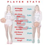 Photo by Charlotte Catholic WBB (@CatholicWBB)