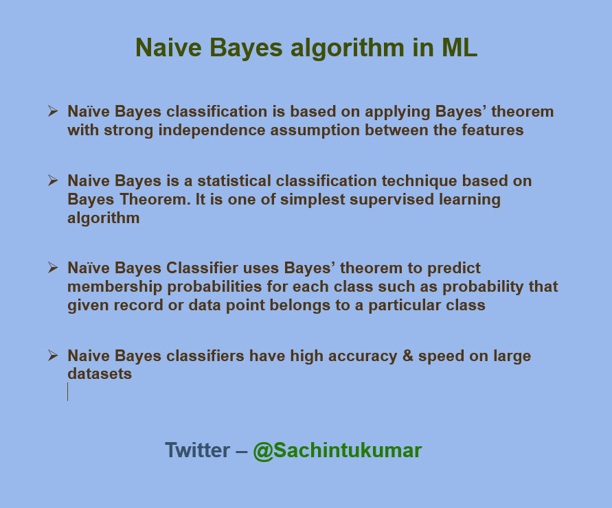 ✅Day 94 of #MachineLearning ▫️ Topic - Naive Bayes algorithm in ML🔧 📝#NaïveBayes classification is a straightforward & powerful algorithm for classification task🧝 A Complete Thread🧵