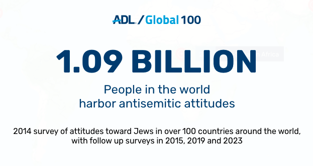 👉 1.09 Billion 'antisemites?'
👉 0 holo causts? 

🛑 You should be asking some questions, starting with: what purpose is their absolute control & censorship of the internet actually serving? 

#InternationalHolocaustRemembranceDay #HolocaustRemembranceDay