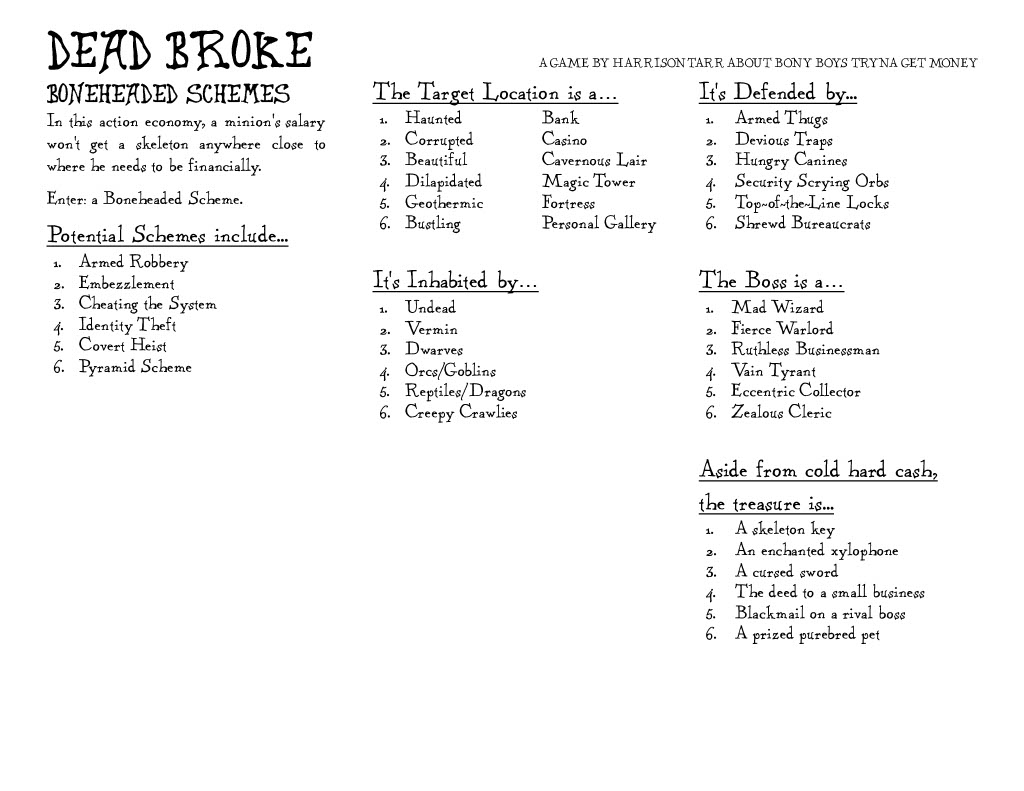 TabletopSandbox's tweet image. It is done. My first ever (completed) TTRPG. Heavily inspired by @gshowitt's Honey Heist (and of course by this lovely table posted by @exeuntpress ) I present Dead Broke: A game about bony boys tryna get money. Now all I need is some art of these destitute skellies to fill in…