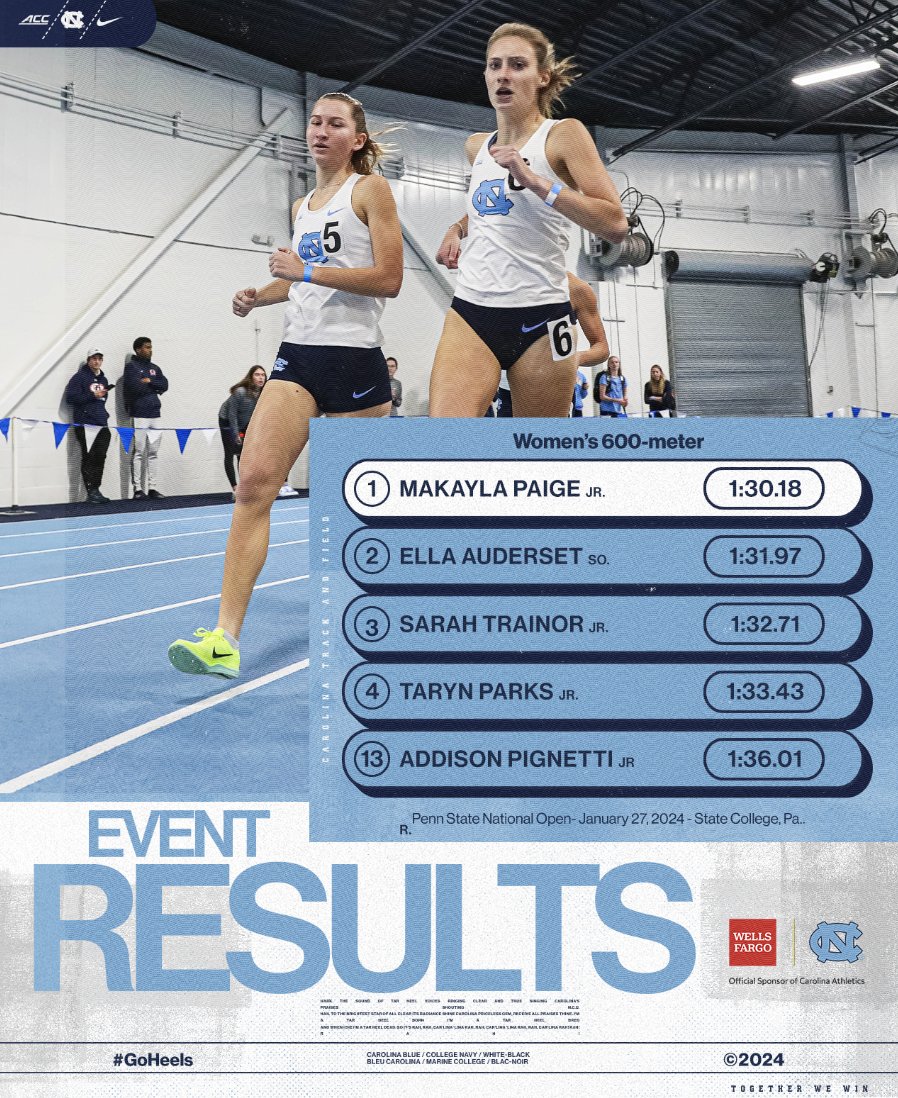 UNC Track & Field • XC tweet media