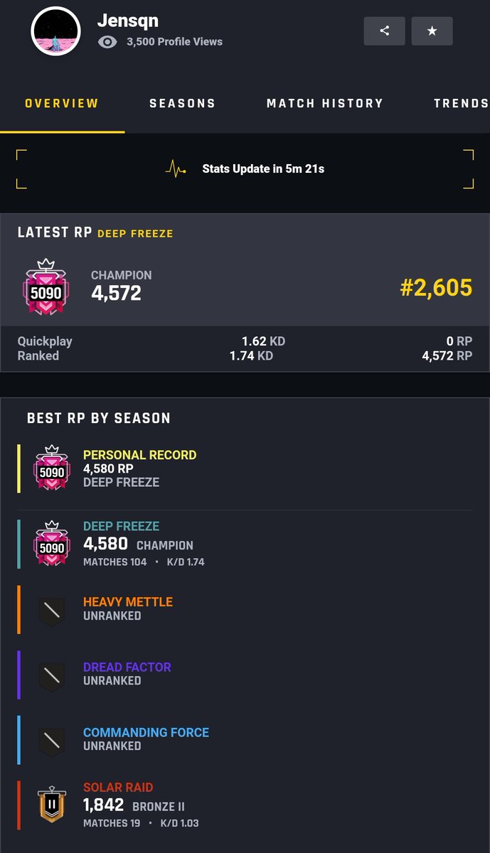 Wonder when he got MnK