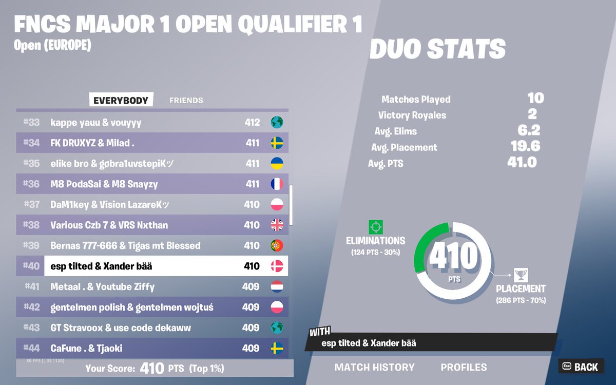 qualed r2 w/ <a href="/TiltedFN_/">Tilted</a>