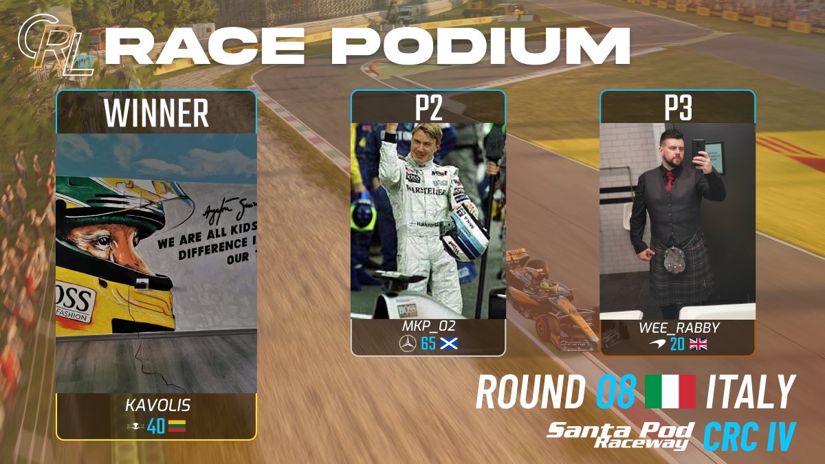 The 6 drivers who finished on the podium in Tiers 3 and 4 at the Temple of Speed!