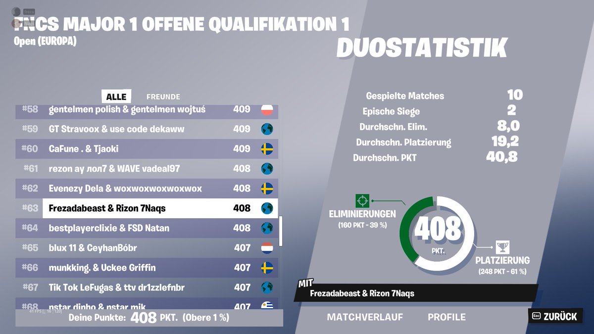 7Naqs's tweet image. #63 in FNCS Opens w/@FrezaFN 🤪