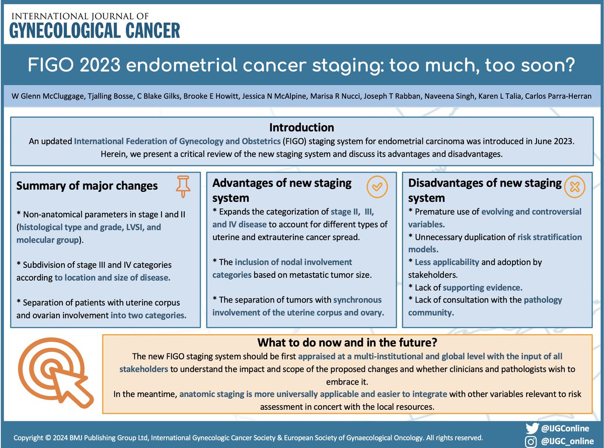 #FIGO 2023 #EndometrialCancer staging: too much, too soon?
@CPHpath
@FIGOHQ

✅ bit.ly/42baeSP

@pedroramirezMD @HsuMd @JayrajAarthi @AndreFernandes2 @IGCSociety @ESGO_society @ENYGO_official @OncoAlert @IJGCfellows @GynMe4