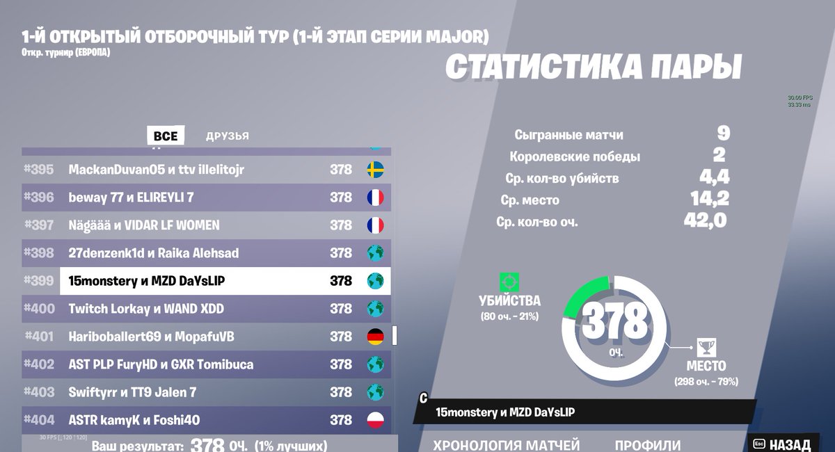 qualed w/<a href="/15monsterrr/">15monster</a> | @MzdESports