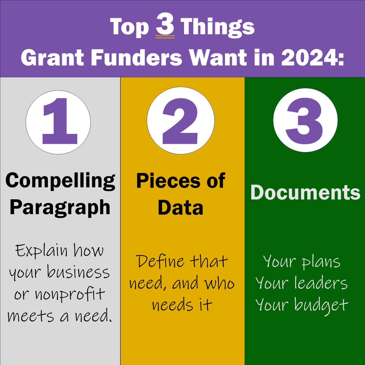 GrantChatter's tweet photo. Build your #grantwriting muscle 💪 with these insider tips! #smallbusinessgrants #newgrants #nonprofitgrants https://t.co/bwAO0BXIET