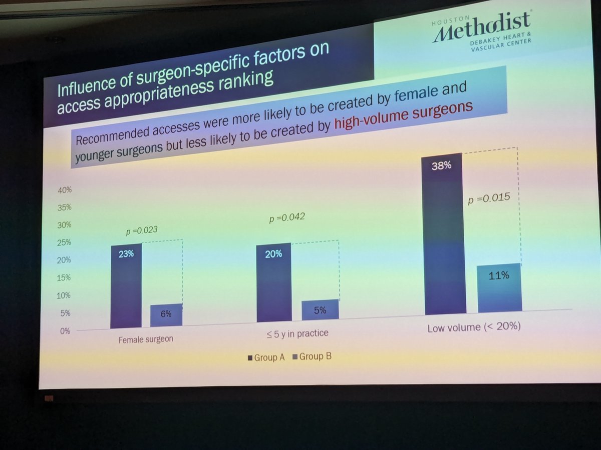 Vascular Specialist Online tweet media