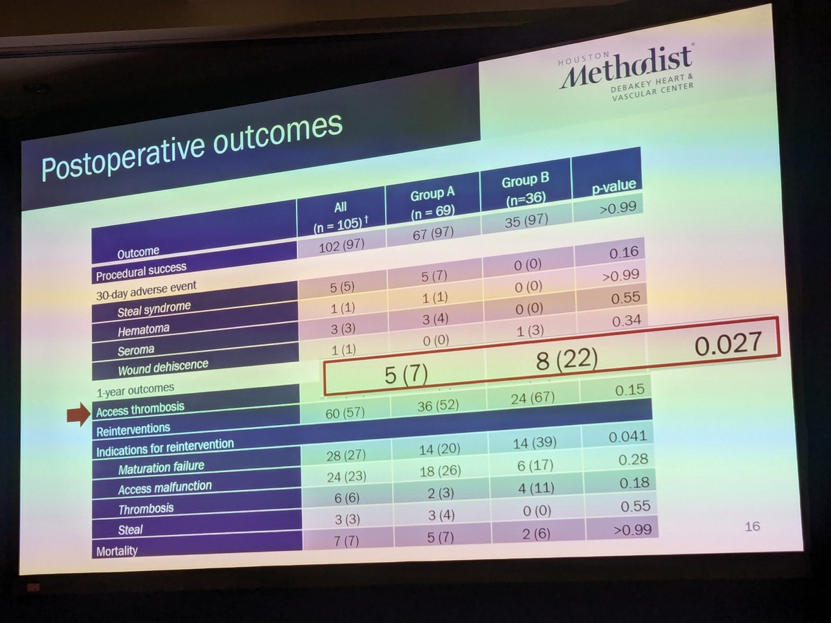 Vascular Specialist Online tweet media