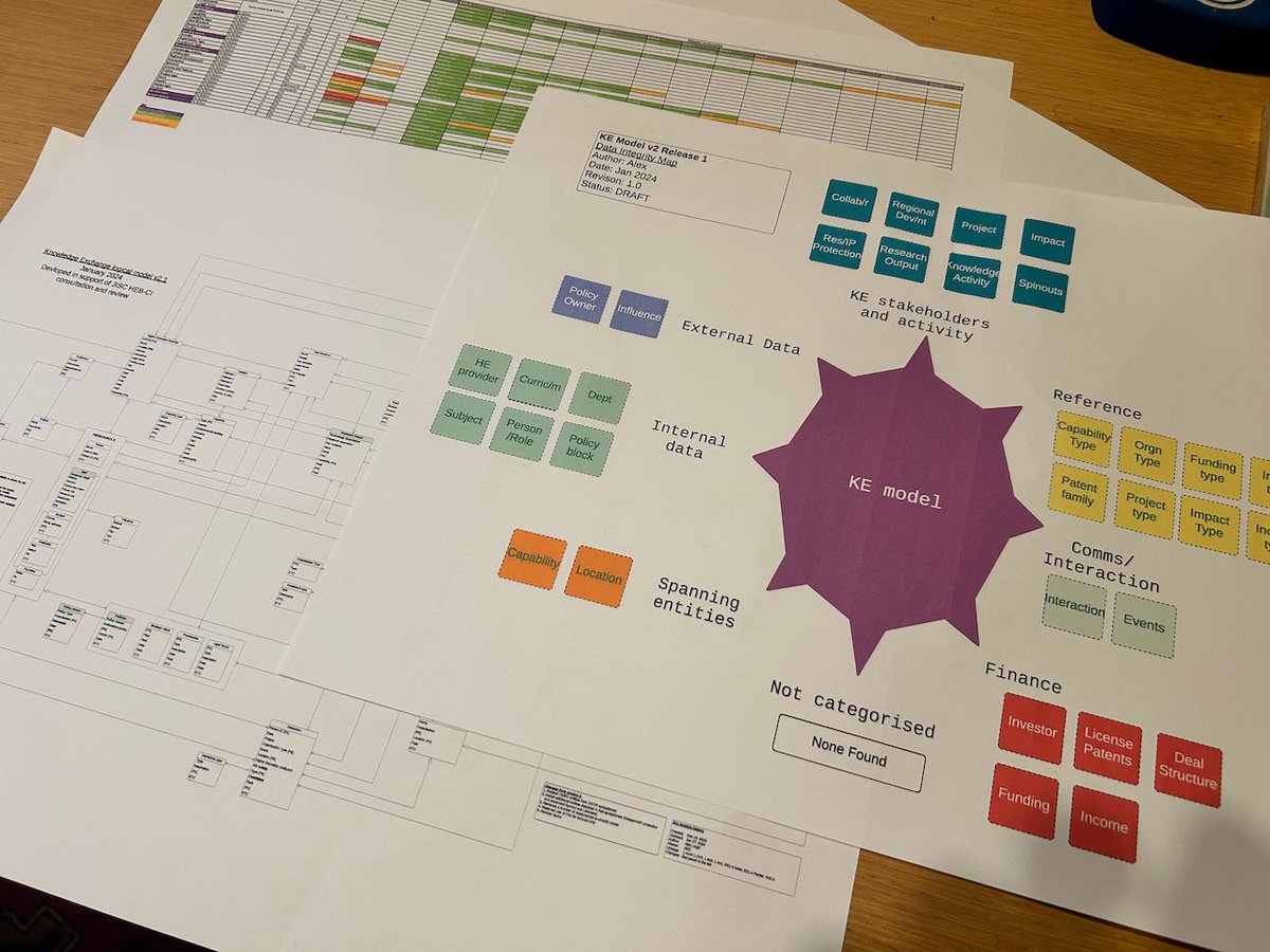 I've had more fun Saturdays ;) Still always good to finish with the 'Model entity Mine' as I call it. Much to the chagrin of the bloke who originally dreamed it up. 

Plagurism and cheap shots. I'm here for both :)

God is it still dry Jan, I feel I've earned a bloody beer.