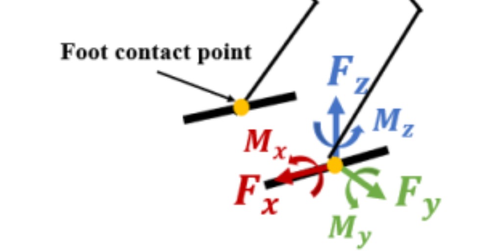 KetteringU's tweet image. Big congrats to Dr. Mike Farmer &amp;amp; Ethan Pereira! Their paper, &quot;3-Dimensional A* For Collision Free Walking Gait&quot;, is set to shine at #IntelliSys2024, Amsterdam. A true testament to innovative research and practical AI application.
#KetteringUniversity #ArtificialIntelligence #AI