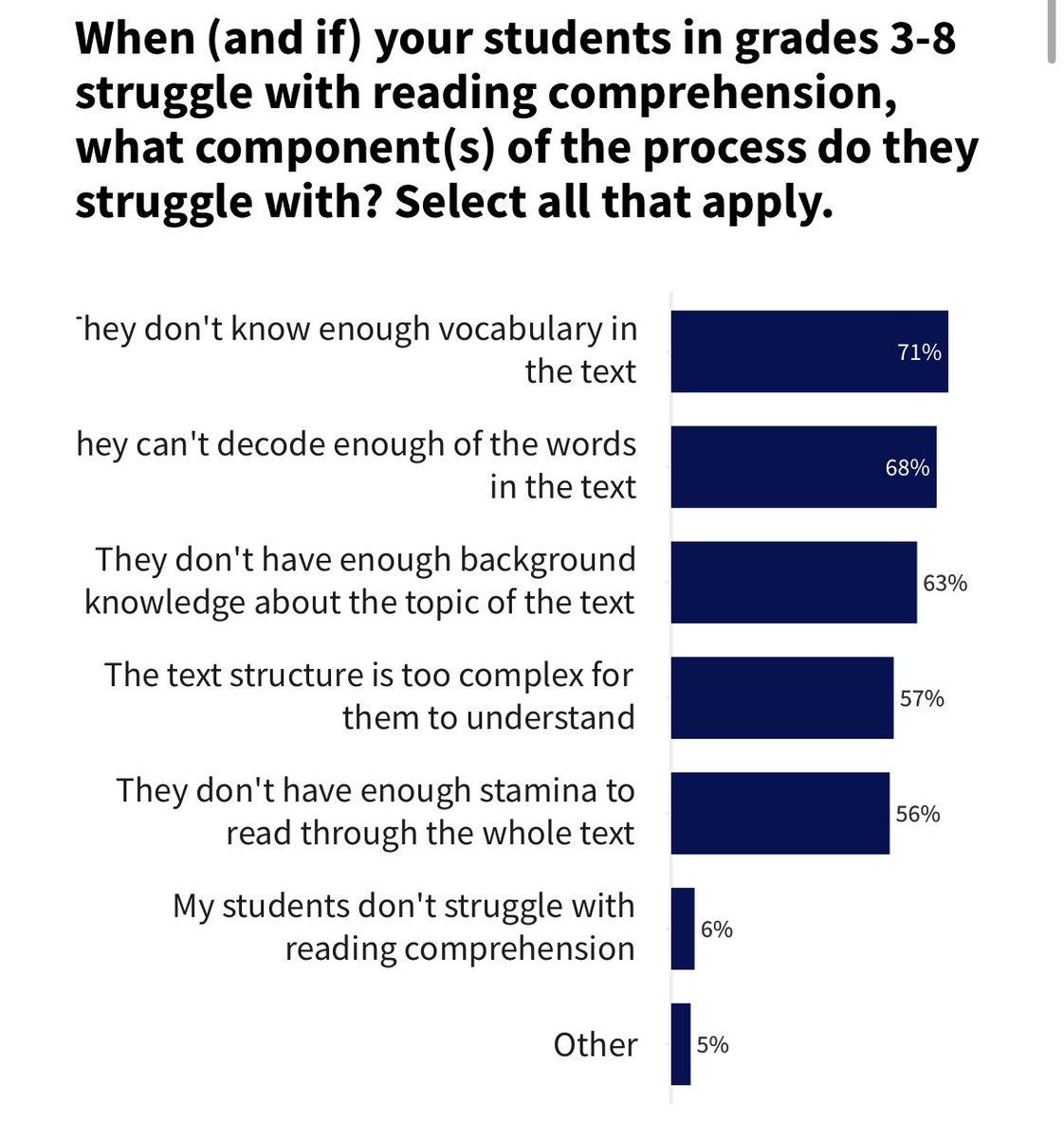 A very thoughtful piece by @Stephen_Sawchuk with images and charts to aide our comprehension OF comprehension! “Reading comprehension is a complex endeavor.” edweek.org/teaching-learn…… #knowledgematters
