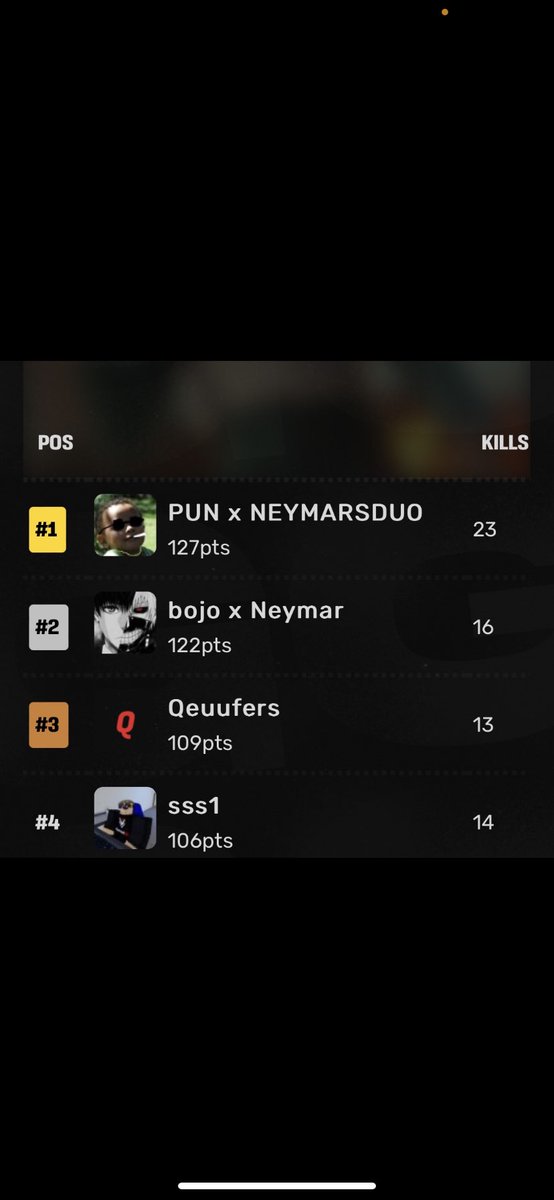 1st in <a href="/AfricanGaming/">ACGL</a> Duo cup w/<a href="/Spookyxq/">SPOOKY</a> (R500)