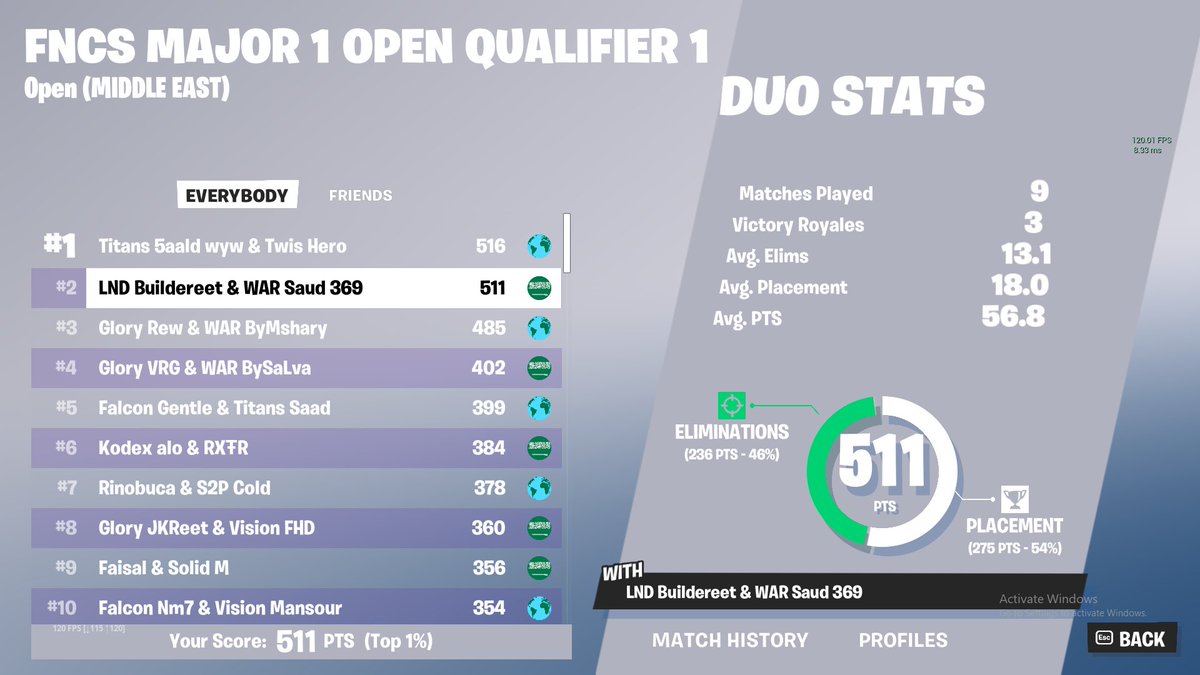 2nd in Round 2 FNCS <a href="/LND_Esp/">Legends Esports | LND</a>