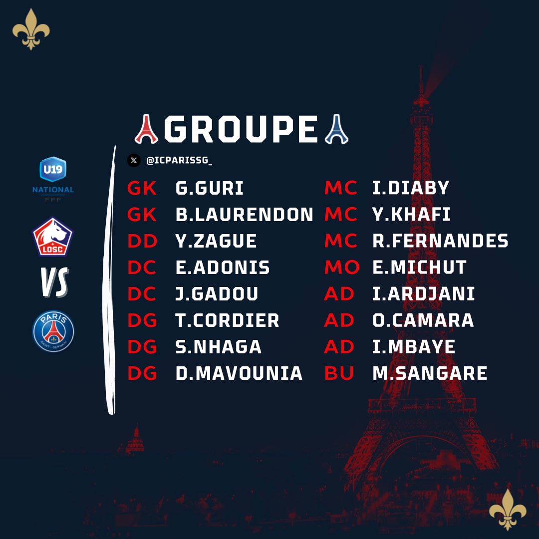 Le groupe U19 pour affronter le LOSC demain !! ❤️💙

#LOSCPSG