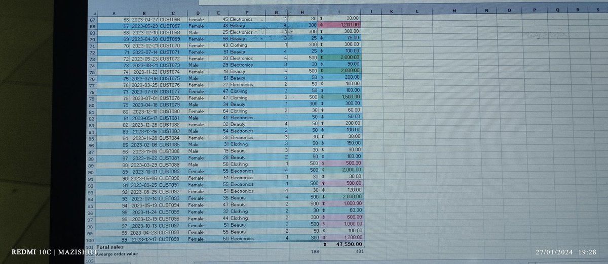 AnambraPrince's tweet photo. Good evening π
Posting my first project work as a data analyst in progress βΊοΈ
So excited π
@TDataInitiative
@DabereNnamani
@LailaA_a #TDI #community4 https://t.co/fnFOOBow5D
