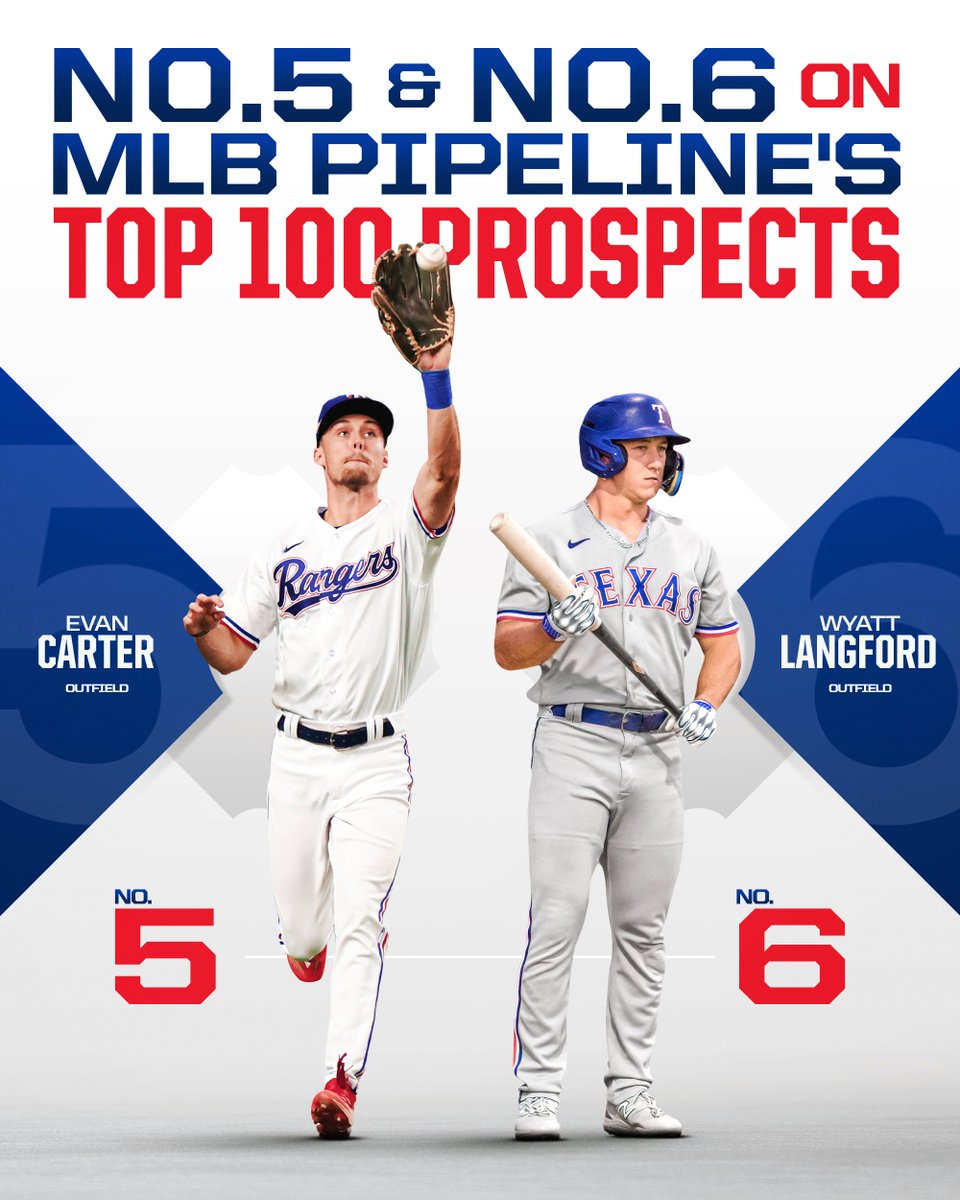 The #WorldSeries champion <a href="/Rangers/">Texas Rangers</a> are the only team with TWO players in <a href="/MLBPipeline/">MLB Pipeline</a>'s Top 10 prospects. 👀