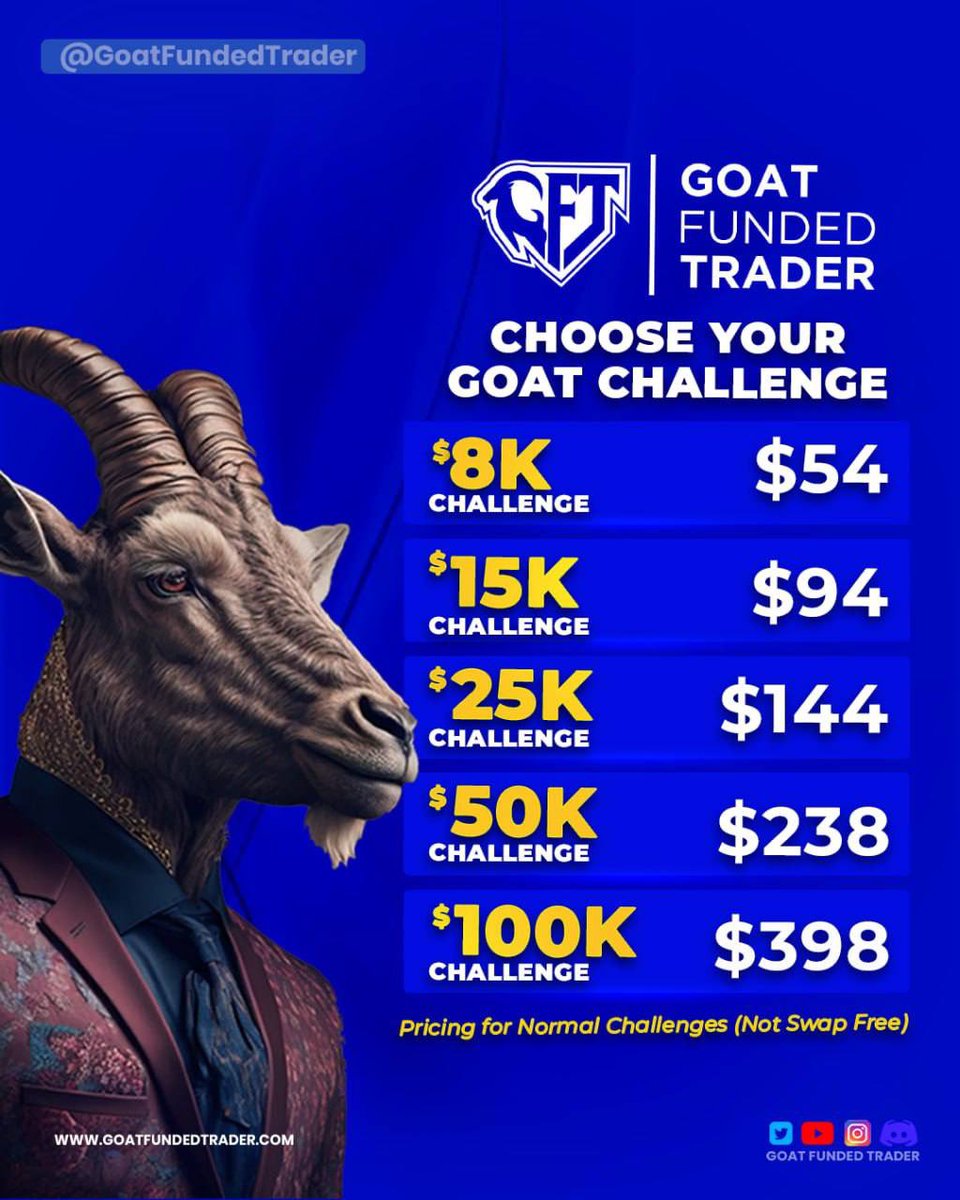 Goat Funded Trader tweet media