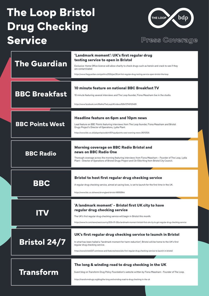 The Loop (@wearetheloopuk) on Twitter photo Today The Loop Bristol team has been hard at work delivering the UKβs first regular drug checking service.
Catch up with the media coverage on the graphic below.
We look forward to coming back on 24/2/24; we will be testing on the last Saturday of each month <a href="/BDProads/">BDP | Bristol Drugs Project</a>. Today The Loop Bristol team has been hard at work delivering the UKβs first regular drug checking service.
Catch up with the media coverage on the graphic below.
We look forward to coming back on 24/2/24; we will be testing on the last Saturday of each month <a href="/BDProads/">BDP | Bristol Drugs Project</a>.