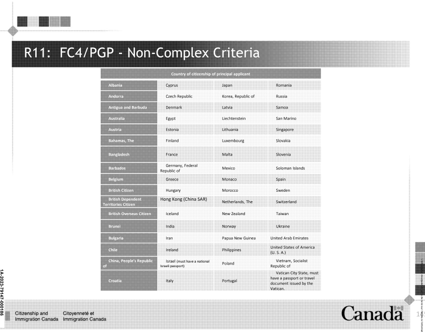 smeurrens's tweet photo. All Parent & Grandparent Program applications are triaged as Complex or Non-Complex. 

To be considered non-complex, the following criteria must be met. 

1) Country of citizenship of principal applicant has a 90% or more approval rate or it is a TRV-exempt country. 

2) No dependent children. 

3) No admissibility/security/criminality issues identified in the Schedule A Background Declaration form or visible in GCMS. 

4) Sponsor is not under investigation for violation of immigration legislation. 

5) Mailing address of sponsor/applicant is not identified as "suspected" or "known" in GCMS, meaning that it is a "problem address."