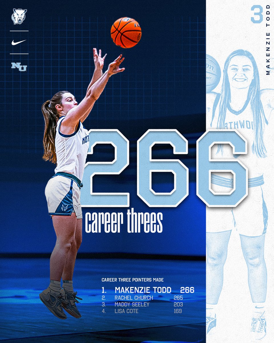 Northwood Athletics (@nutimberwolves) on Twitter photo Alone at the top!!!!
With her second 3-pointer today, Makenzie Todd has now become the all-time leader in <a href="/NorthwoodWBB/">Northwood WBB</a> history with 266 career triples! She passes Rachel Church, who made 265 from 2008-13 Alone at the top!!!!
With her second 3-pointer today, Makenzie Todd has now become the all-time leader in <a href="/NorthwoodWBB/">Northwood WBB</a> history with 266 career triples! She passes Rachel Church, who made 265 from 2008-13