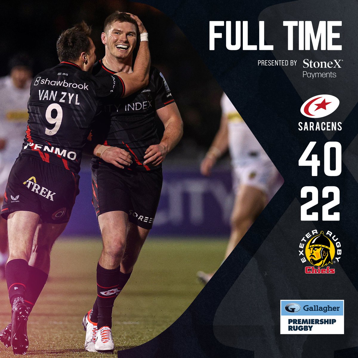 Saracens's tweet image. 𝗛𝗨𝗚𝗘 win 😮‍💨

#YourSaracens💫 #FT
#SARvEXE
@StoneX_Payments
