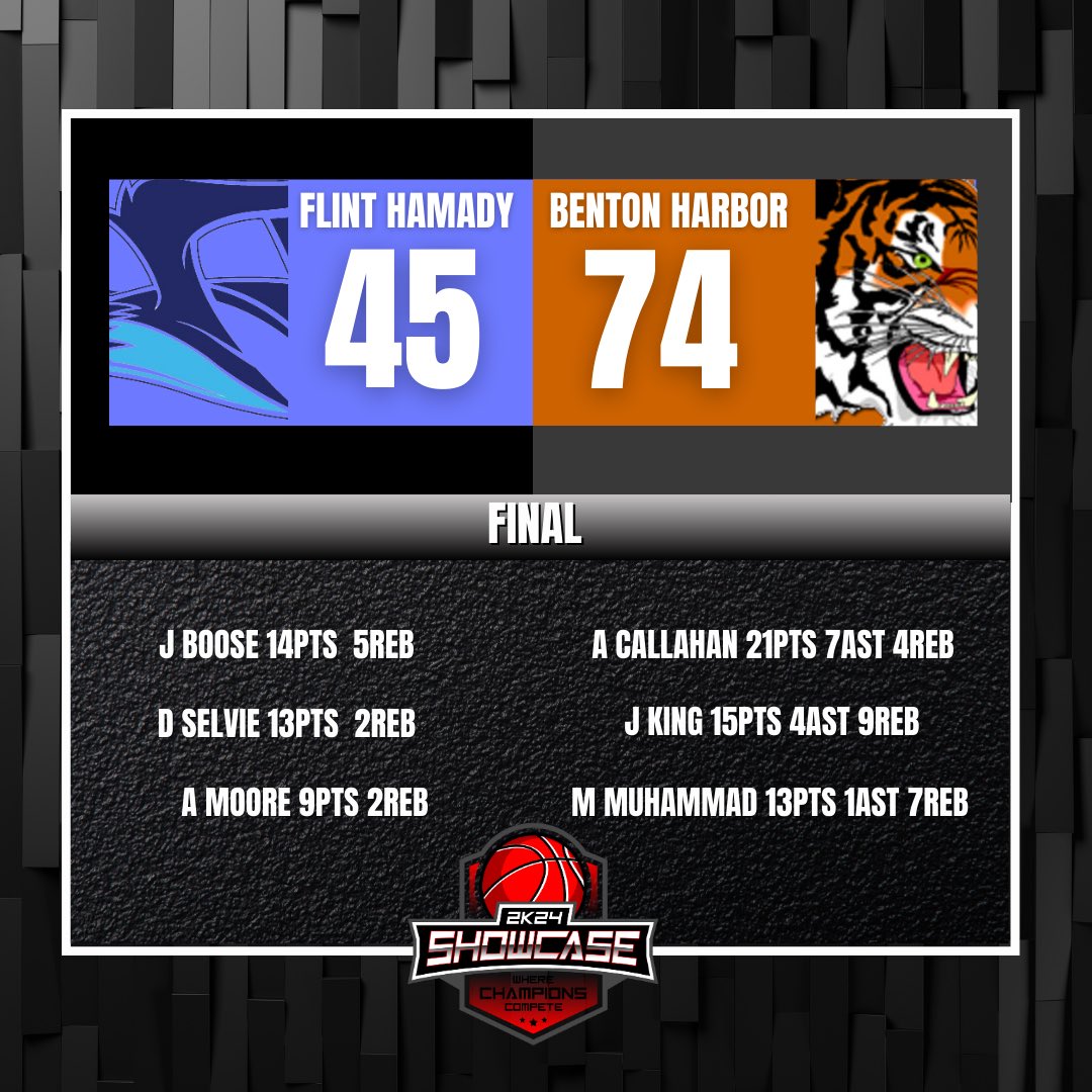 #3 Benton Harbor improves to 16-0🔥