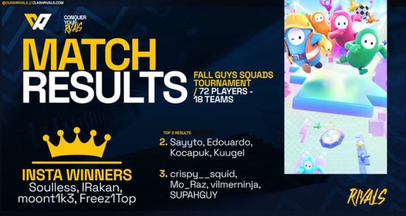 2nd place in <a href="/ClashRivals/">Clash Rivals</a> 🏆 (100$) w / <a href="/sayyto_/">Sayyto</a> <a href="/edouardstacho/">Edouardo</a> <a href="/KoCaPuK/">Стрижаков Роман</a>