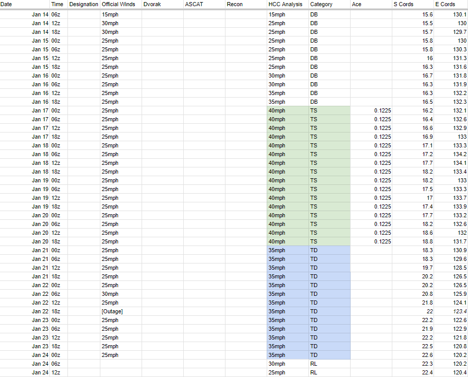 "#03U" - Results on X | Live Posts & Updates