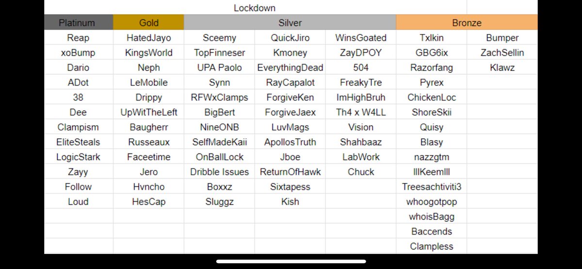 TheGlueGuys (@theglueguys_) on Twitter photo Congrats to the following roster members for making <a href="/The2KDatabase/">2K Database</a> post draft lists. Weβre sure theyβll move up and more weβll get recognized as we make noise in Post Draft
<a href="/Th4W4ll/">TH4 x W4LL</a> - Lock
<a href="/xRICKOSHAY/">Reub</a> - PG
<a href="/TheOnlyChop/">Chop Sold Again π¦¦</a> - combo guard Congrats to the following roster members for making <a href="/The2KDatabase/">2K Database</a> post draft lists. Weβre sure theyβll move up and more weβll get recognized as we make noise in Post Draft
<a href="/Th4W4ll/">TH4 x W4LL</a> - Lock
<a href="/xRICKOSHAY/">Reub</a> - PG
<a href="/TheOnlyChop/">Chop Sold Again π¦¦</a> - combo guard