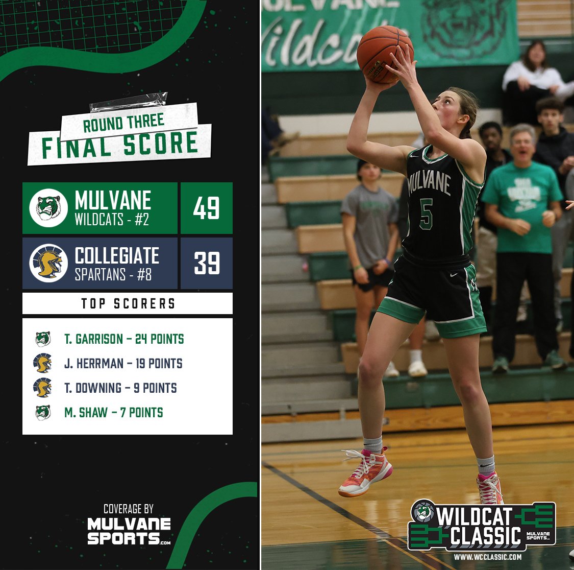 MulvaneSports's tweet photo. The Mulvane Wildcats finish 3rd in the 2024 Wildcat Classic - defeating the Collegiate Spartans in Round 3. Teagan Garrison had a game high 24 points for the Wildcats. https://t.co/Qn3xL47MeR
