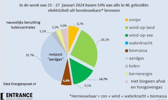 Martien Visser tweet media