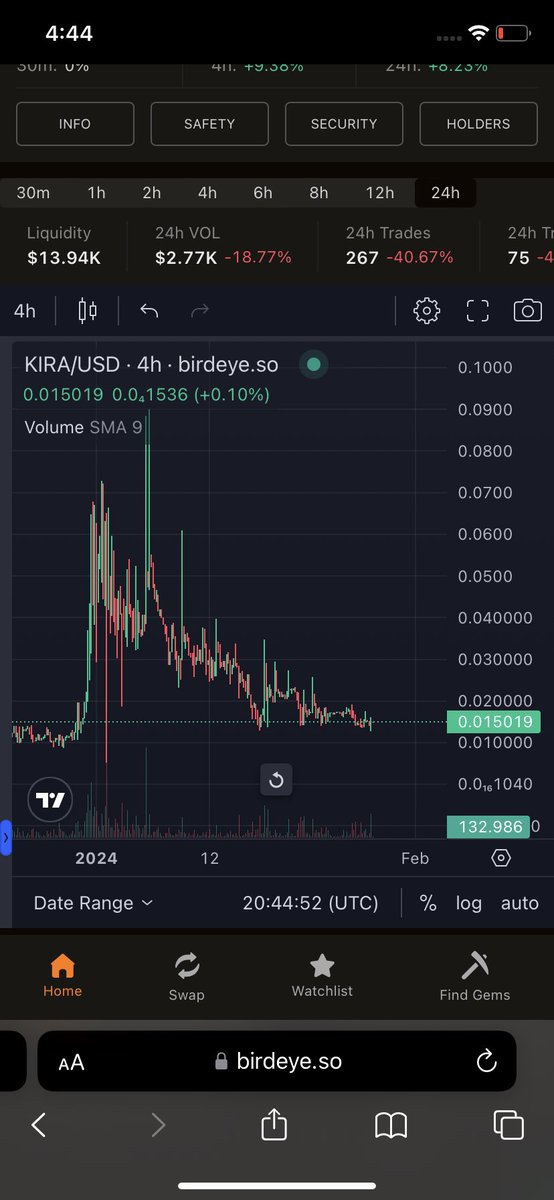 I have been buying some $KIRA. Supply is capped and I am pretty convinced that there will be more substantial burns in the future.

I prefer to stock up here rather than chasing announcements (which will come)!