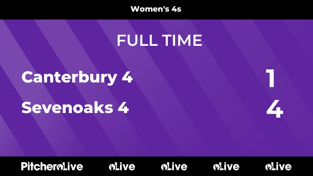 SevenoaksHC's tweet photo. FULL TIME: Canterbury 4 1 - 4 Sevenoaks 4
#CANSEV #Pitchero
https://t.co/Lm3pXIbkJ7 https://t.co/0kaFY0lZHv