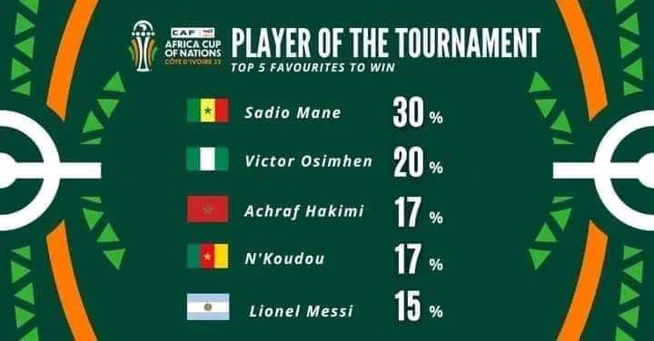 louejeb's tweet photo. Le Top 5 des meilleurs joueurs de la CAN
😂
#AFCON2023 #cotedivoire #CAN2023 #Messi https://t.co/xIBS7PVclD