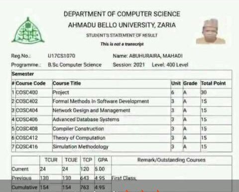 The overall best graduating student at #ABUConvocation2024 from the department of computer science with a CGPA of 4.95. Congratulations <a href="/Mamt4real/">Mahadi Abuhuraira</a>. Greater heights In sha Allah.