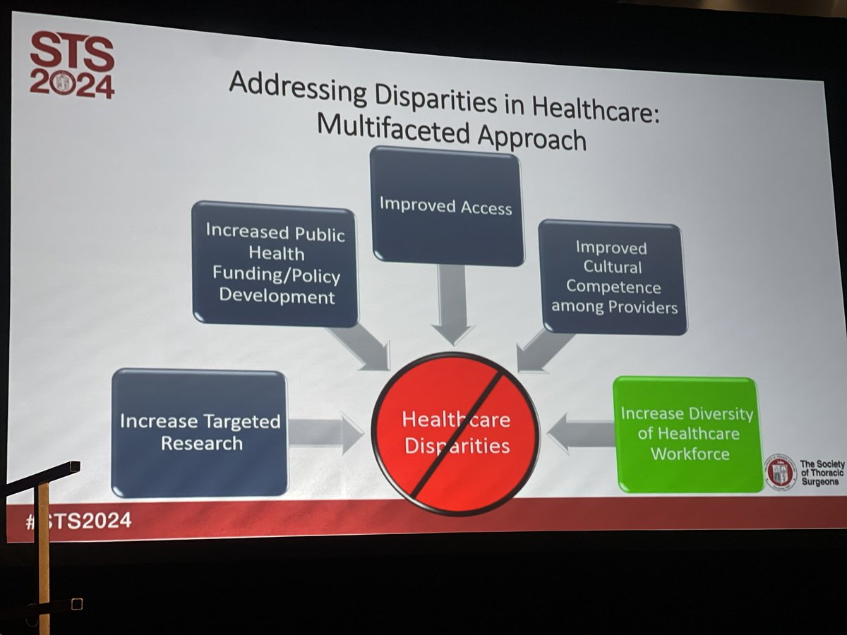 The Vivian T. Thomas Symposium did not dissapoint! Great discussions exploring the transition from health equity to justice. Thankful to have the opportunity to participate with @LorettaEMD, @ErrolBushMD, @DavidCookeMD, @saraj_pereira, & @roberthiggins32 #STS2024