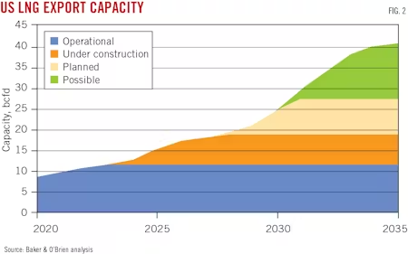 yo_ean's tweet photo. Is U.S. LNG 'stopped' or 'throttled'?

No. The green part is halted. Orange and Yellow alone is enough for a doubling till 2030 and worth 3 Nordstream I pipelines or enough to satisfy all European import needs without tapping Africa, Australia, Middle East or the blue part. https://t.co/RAX9yv2Vnq