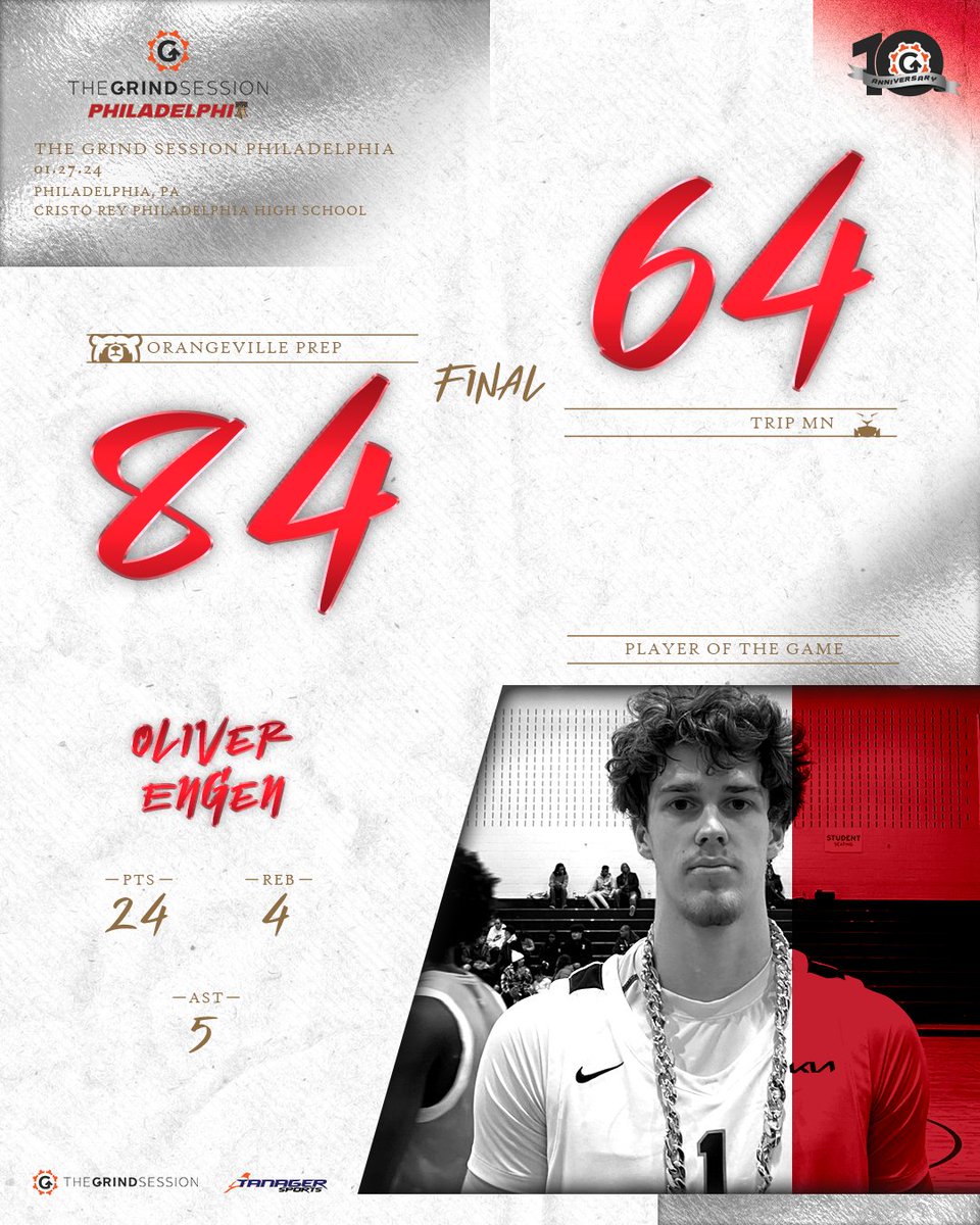 FINAL
Orangeville Prep (CAN) 84
Trip MN (MN) 64
Player of the Game: Oliver Engen 24p 4r 5a

JC Brooks 20p 16r 3a 1b
Jalyn Patterson 23p 2r 5a 6s
Isiah Ayala 15p 5r 2a 1s 2b