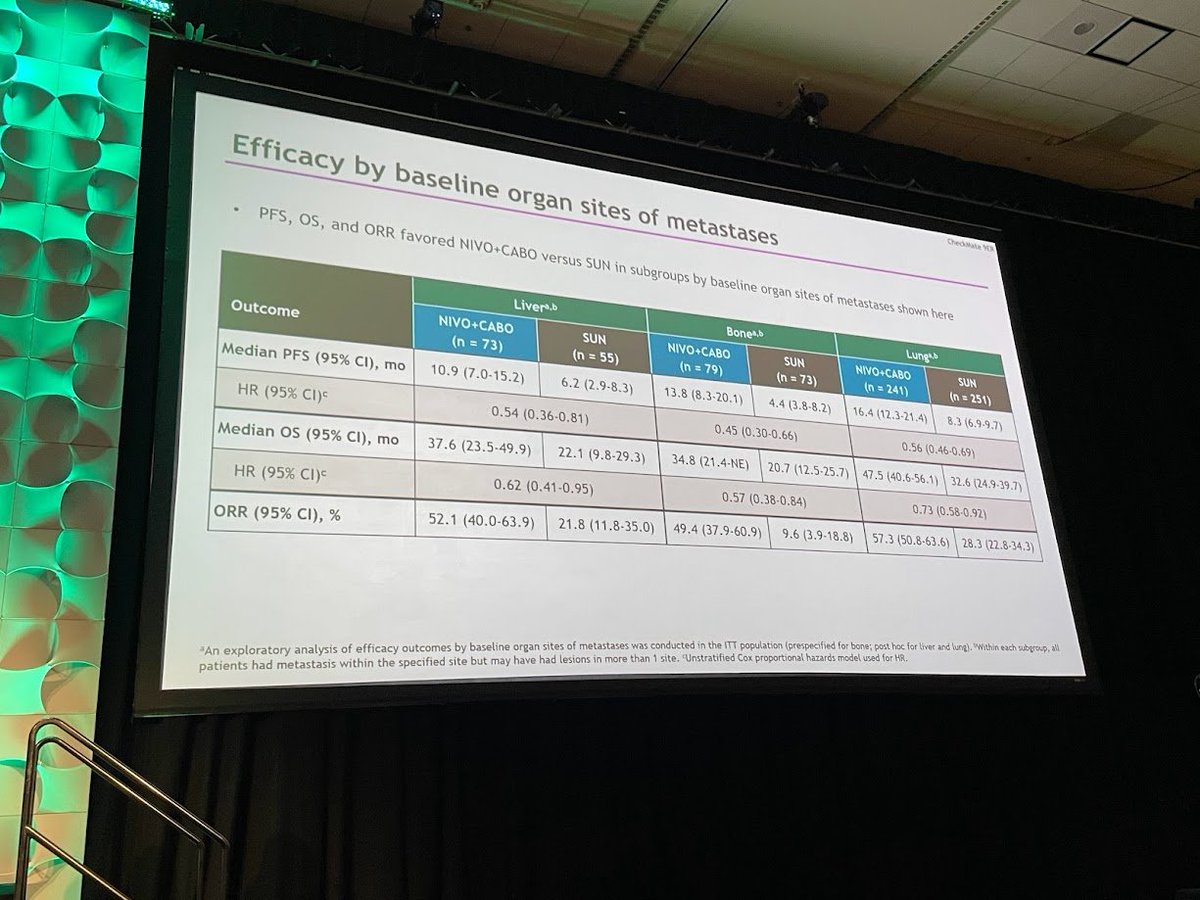 CLEAR / Study 307 / KEYNOTE-581 slide