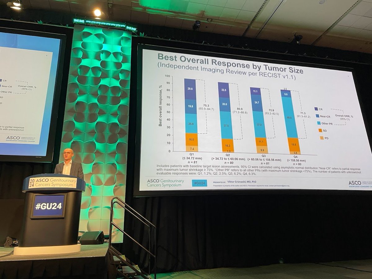 Always so useful to hear updates on pivotal P3 trials in #kidneycancer. Congrats to @BourlonMaite, Tannir & Grunwald on terrific talks updated #CM9ER, #CM214 & #CLEAR datasets. The #CM214 favorable risk data is particularly intriguing, but in general, the data today reinforces