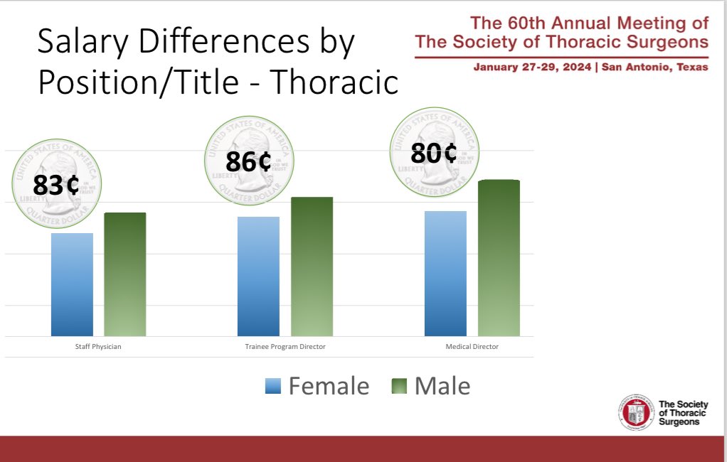 Mara Antonoff, MD, FACS tweet media