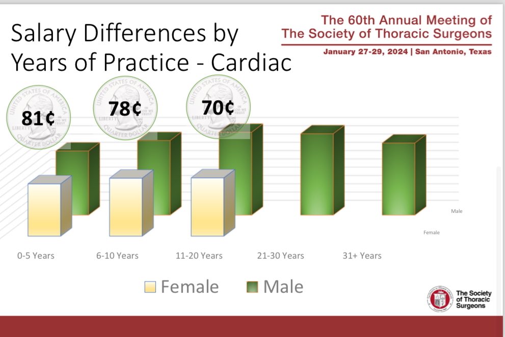 Mara Antonoff, MD, FACS tweet media
