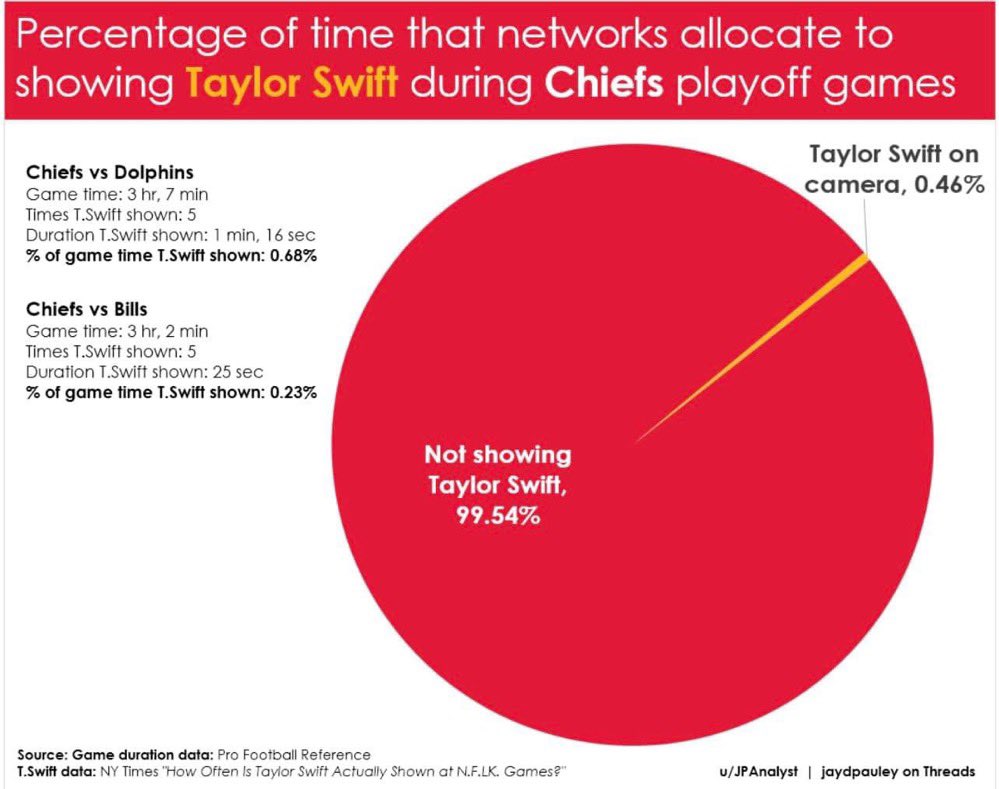 AndrewRSpru's tweet image. Boo hoo.